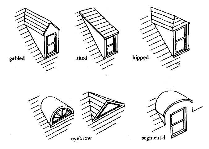 house roof line