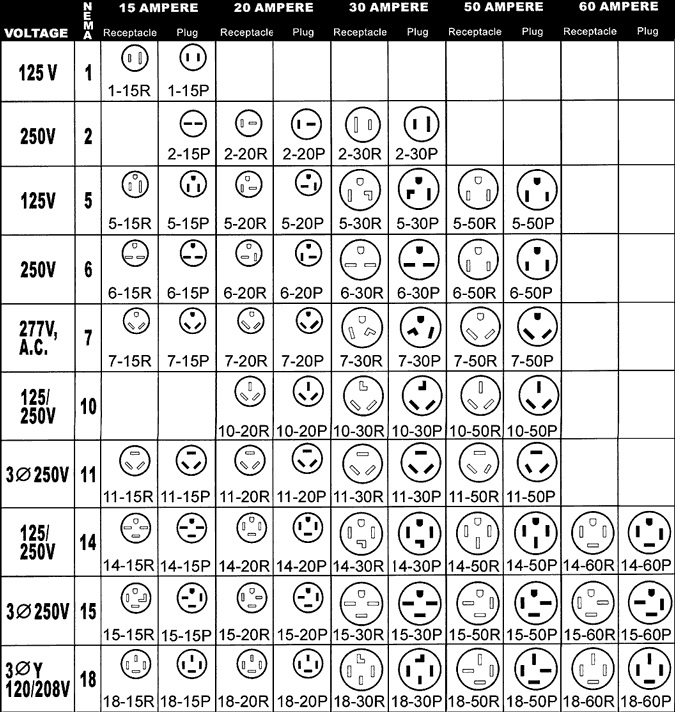 Woodworking Data Sheets