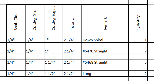 Router Bit Inventory