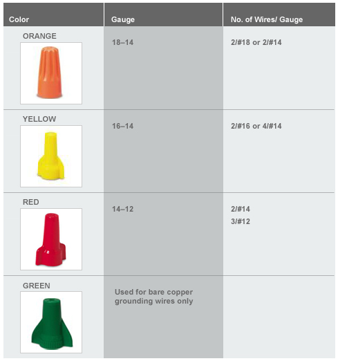 Wire Nut Color Guide